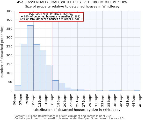 45A, BASSENHALLY ROAD, WHITTLESEY, PETERBOROUGH, PE7 1RW: Size of property relative to detached houses in Whittlesey