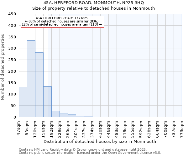 45A, HEREFORD ROAD, MONMOUTH, NP25 3HQ: Size of property relative to detached houses in Monmouth