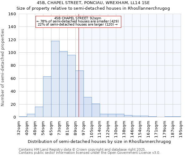 45B, CHAPEL STREET, PONCIAU, WREXHAM, LL14 1SE: Size of property relative to detached houses in Rhosllannerchrugog