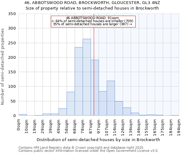 46, ABBOTSWOOD ROAD, BROCKWORTH, GLOUCESTER, GL3 4NZ: Size of property relative to detached houses in Brockworth