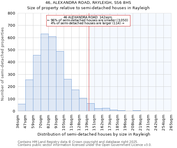 46, ALEXANDRA ROAD, RAYLEIGH, SS6 8HS: Size of property relative to detached houses in Rayleigh