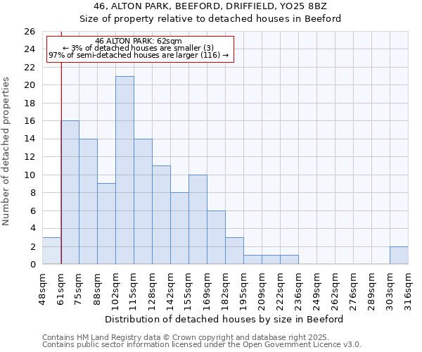 46, ALTON PARK, BEEFORD, DRIFFIELD, YO25 8BZ: Size of property relative to detached houses in Beeford