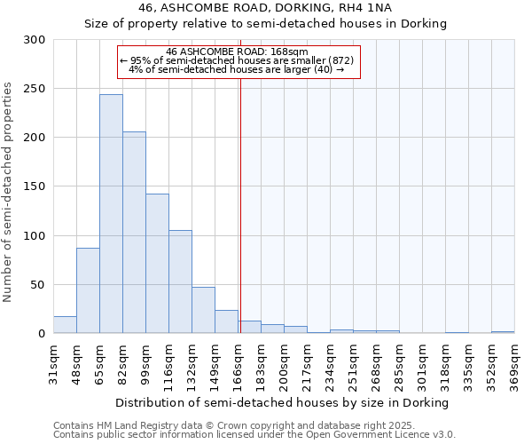 46, ASHCOMBE ROAD, DORKING, RH4 1NA: Size of property relative to detached houses in Dorking