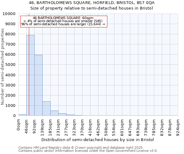 46, BARTHOLOMEWS SQUARE, HORFIELD, BRISTOL, BS7 0QA: Size of property relative to detached houses in Bristol