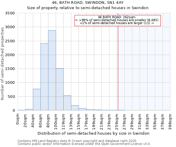 46, BATH ROAD, SWINDON, SN1 4AY: Size of property relative to detached houses in Swindon