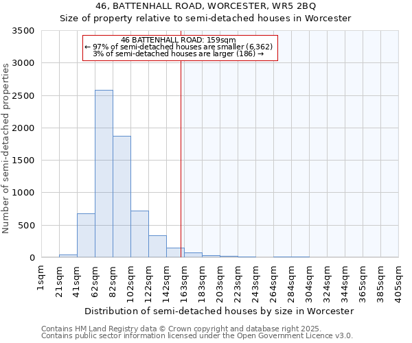 46, BATTENHALL ROAD, WORCESTER, WR5 2BQ: Size of property relative to detached houses in Worcester