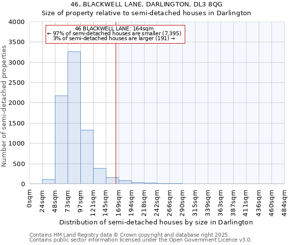 46, BLACKWELL LANE, DARLINGTON, DL3 8QG: Size of property relative to detached houses in Darlington