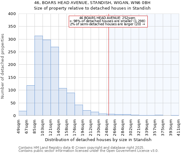 46, BOARS HEAD AVENUE, STANDISH, WIGAN, WN6 0BH: Size of property relative to detached houses in Standish