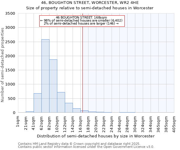 46, BOUGHTON STREET, WORCESTER, WR2 4HE: Size of property relative to detached houses in Worcester