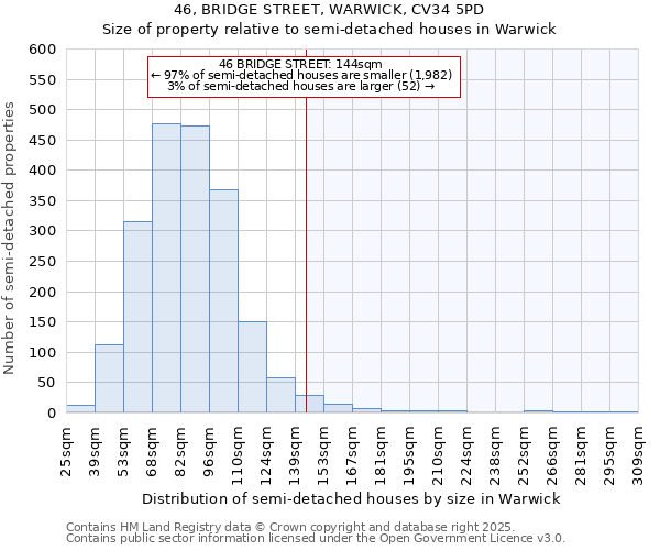 46, BRIDGE STREET, WARWICK, CV34 5PD: Size of property relative to detached houses in Warwick