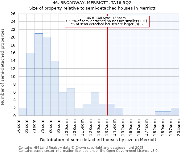 46, BROADWAY, MERRIOTT, TA16 5QG: Size of property relative to detached houses in Merriott