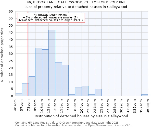 46, BROOK LANE, GALLEYWOOD, CHELMSFORD, CM2 8NL: Size of property relative to detached houses in Galleywood