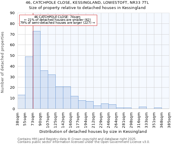 46, CATCHPOLE CLOSE, KESSINGLAND, LOWESTOFT, NR33 7TL: Size of property relative to detached houses in Kessingland