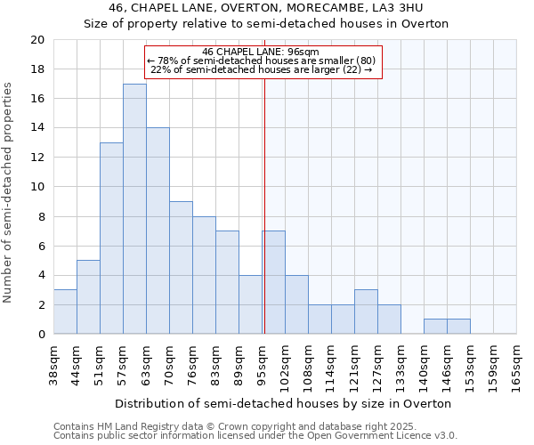 46, CHAPEL LANE, OVERTON, MORECAMBE, LA3 3HU: Size of property relative to detached houses in Overton