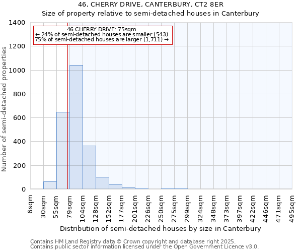 46, CHERRY DRIVE, CANTERBURY, CT2 8ER: Size of property relative to detached houses in Canterbury