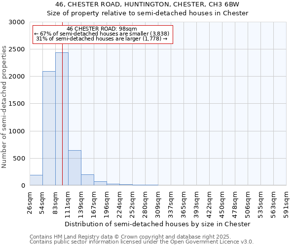 46, CHESTER ROAD, HUNTINGTON, CHESTER, CH3 6BW: Size of property relative to detached houses in Chester