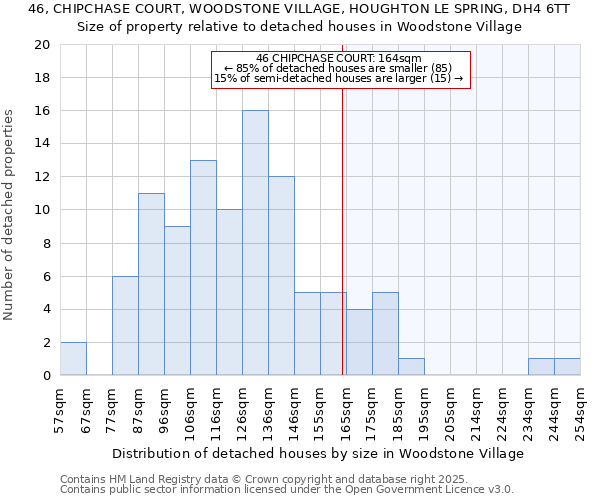 46, CHIPCHASE COURT, WOODSTONE VILLAGE, HOUGHTON LE SPRING, DH4 6TT: Size of property relative to detached houses in Woodstone Village