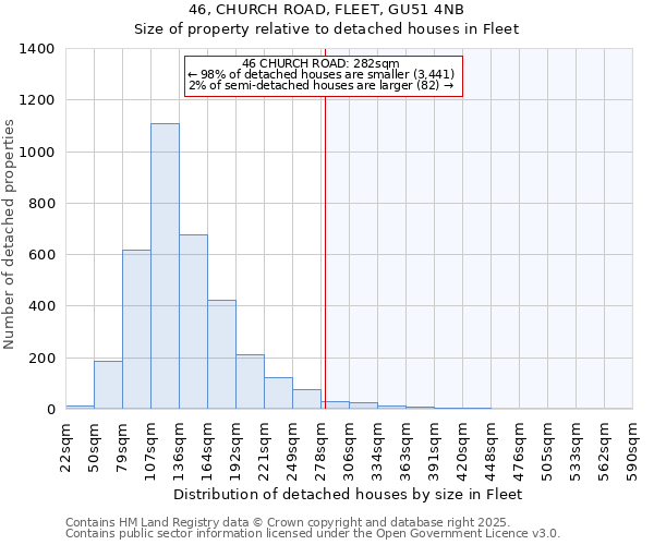 46, CHURCH ROAD, FLEET, GU51 4NB: Size of property relative to detached houses in Fleet