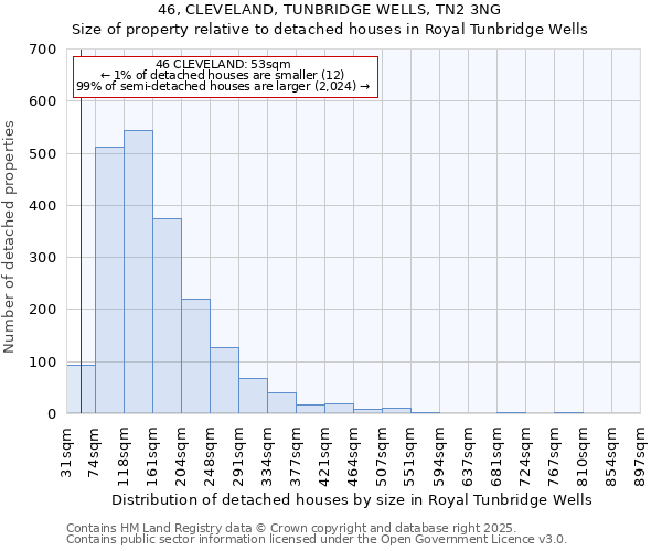 46, CLEVELAND, TUNBRIDGE WELLS, TN2 3NG: Size of property relative to detached houses in Royal Tunbridge Wells