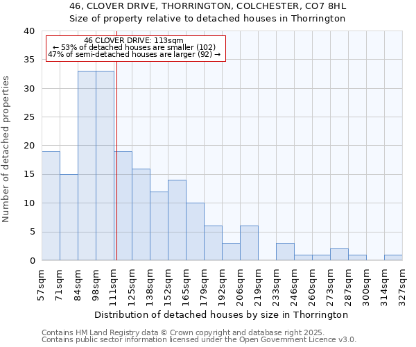 46, CLOVER DRIVE, THORRINGTON, COLCHESTER, CO7 8HL: Size of property relative to detached houses in Thorrington