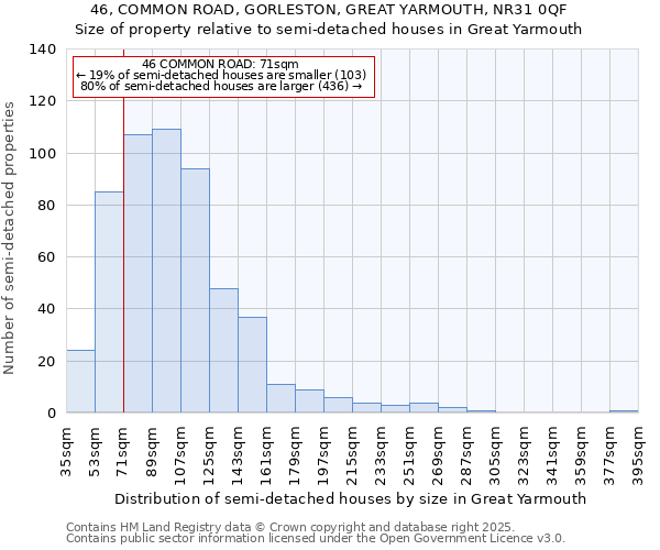 46, COMMON ROAD, GORLESTON, GREAT YARMOUTH, NR31 0QF: Size of property relative to detached houses in Great Yarmouth