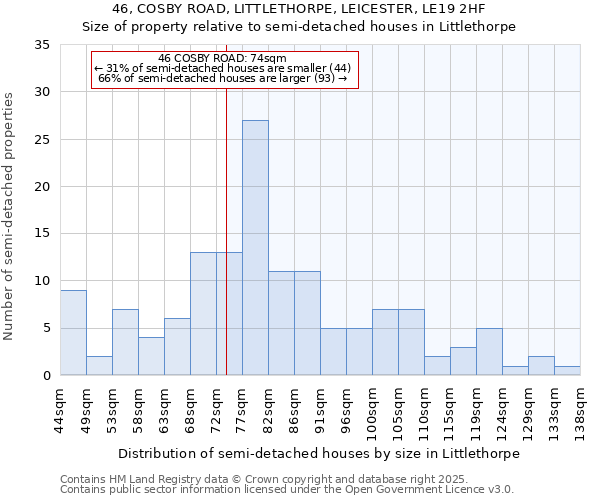 46, COSBY ROAD, LITTLETHORPE, LEICESTER, LE19 2HF: Size of property relative to detached houses in Littlethorpe