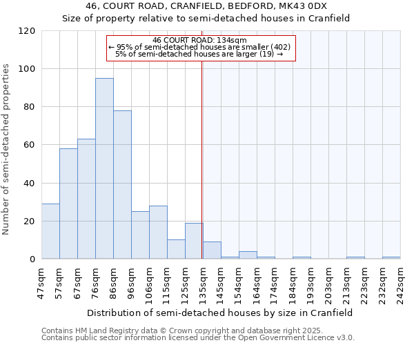 46, COURT ROAD, CRANFIELD, BEDFORD, MK43 0DX: Size of property relative to detached houses in Cranfield