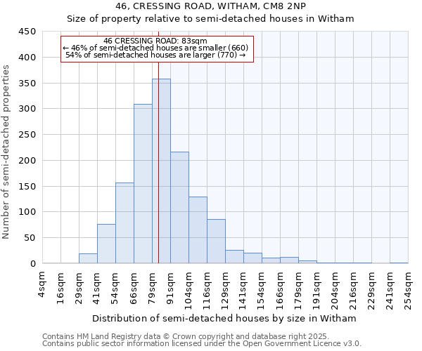 46, CRESSING ROAD, WITHAM, CM8 2NP: Size of property relative to detached houses in Witham