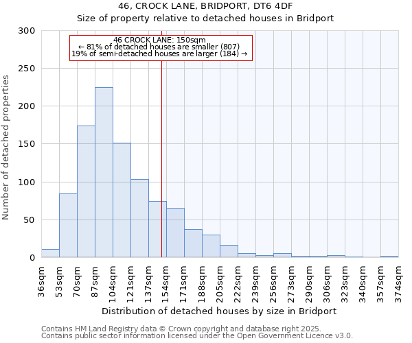 46, CROCK LANE, BRIDPORT, DT6 4DF: Size of property relative to detached houses in Bridport