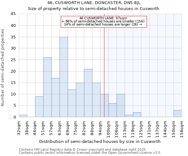 46, CUSWORTH LANE, DONCASTER, DN5 8JL: Size of property relative to detached houses in Cusworth