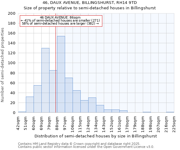 46, DAUX AVENUE, BILLINGSHURST, RH14 9TD: Size of property relative to detached houses in Billingshurst