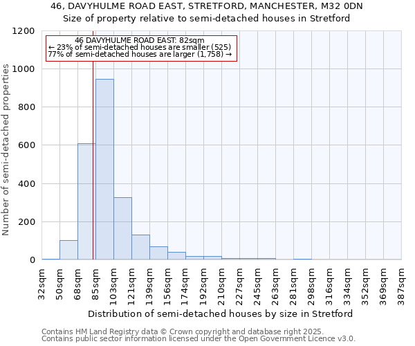 46, DAVYHULME ROAD EAST, STRETFORD, MANCHESTER, M32 0DN: Size of property relative to detached houses in Stretford