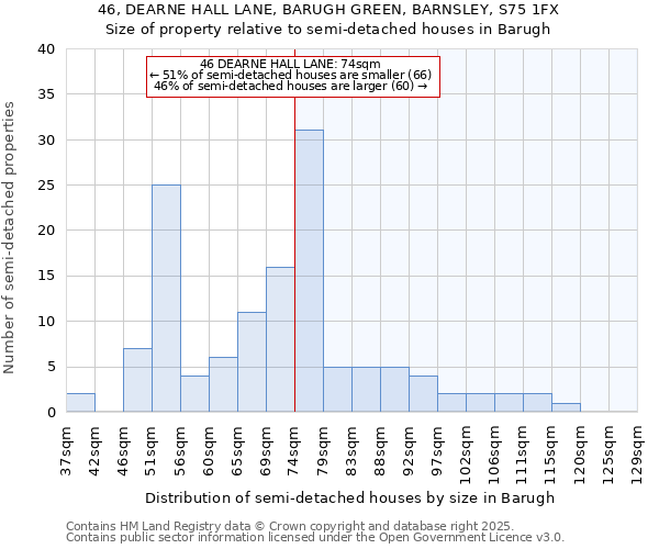 46, DEARNE HALL LANE, BARUGH GREEN, BARNSLEY, S75 1FX: Size of property relative to detached houses in Barugh