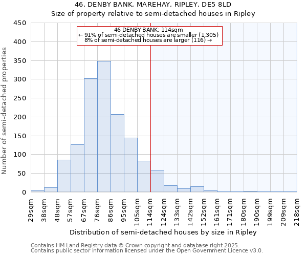 46, DENBY BANK, MAREHAY, RIPLEY, DE5 8LD: Size of property relative to detached houses in Ripley