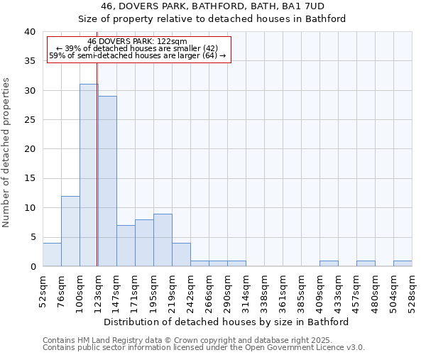 46, DOVERS PARK, BATHFORD, BATH, BA1 7UD: Size of property relative to detached houses in Bathford