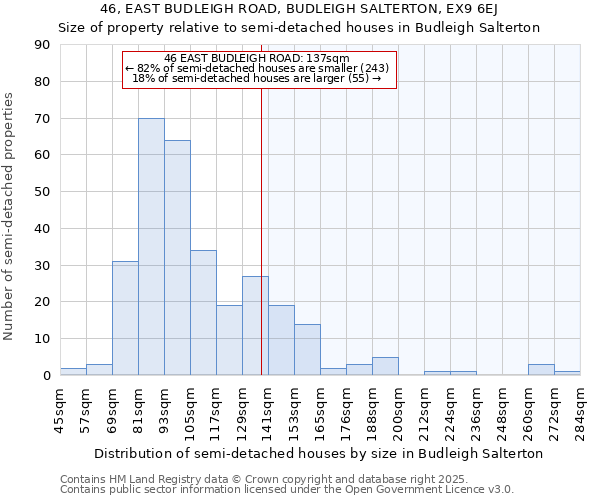 46, EAST BUDLEIGH ROAD, BUDLEIGH SALTERTON, EX9 6EJ: Size of property relative to detached houses in Budleigh Salterton