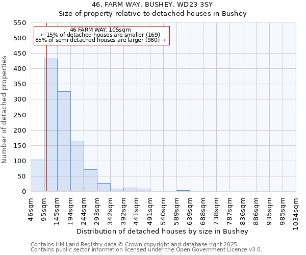 46, FARM WAY, BUSHEY, WD23 3SY: Size of property relative to detached houses in Bushey