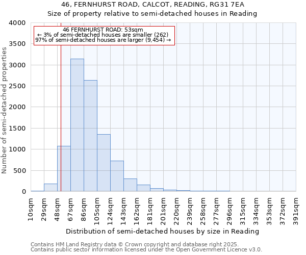 46, FERNHURST ROAD, CALCOT, READING, RG31 7EA: Size of property relative to detached houses in Reading