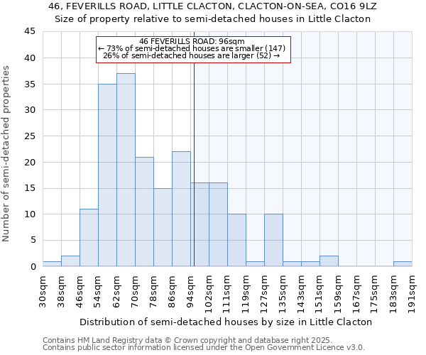 46, FEVERILLS ROAD, LITTLE CLACTON, CLACTON-ON-SEA, CO16 9LZ: Size of property relative to detached houses in Little Clacton