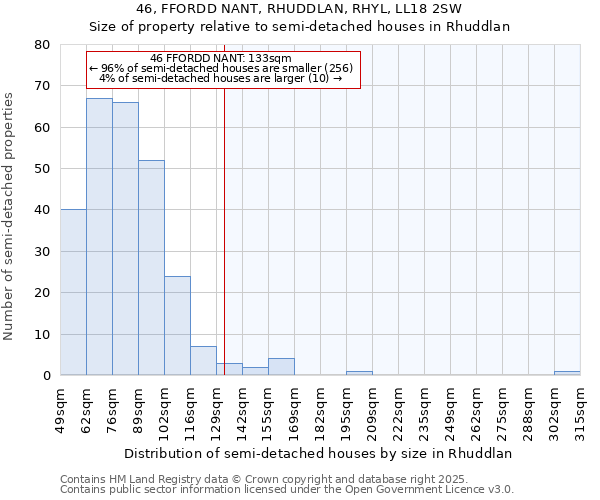 46, FFORDD NANT, RHUDDLAN, RHYL, LL18 2SW: Size of property relative to detached houses in Rhuddlan