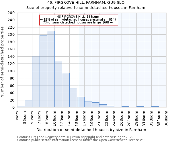 46, FIRGROVE HILL, FARNHAM, GU9 8LQ: Size of property relative to detached houses in Farnham