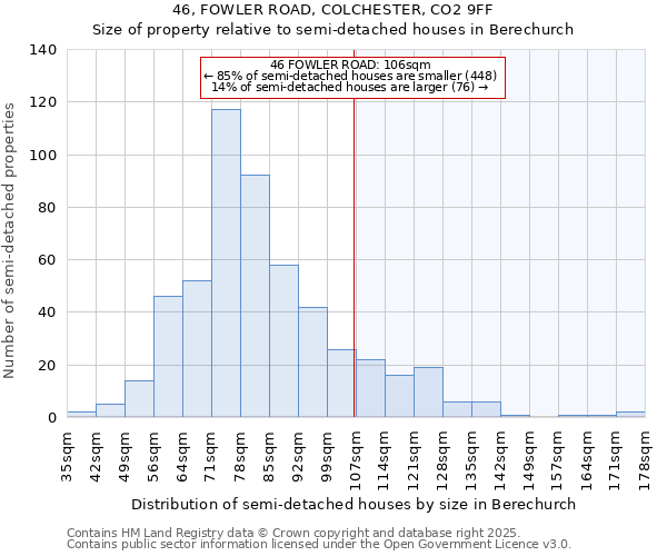 46, FOWLER ROAD, COLCHESTER, CO2 9FF: Size of property relative to detached houses in Berechurch