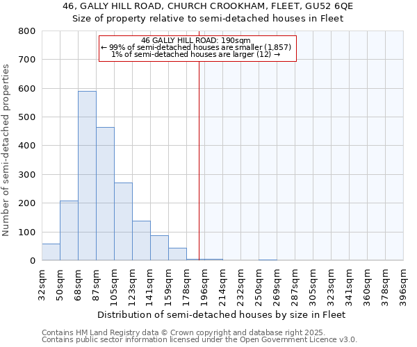 46, GALLY HILL ROAD, CHURCH CROOKHAM, FLEET, GU52 6QE: Size of property relative to detached houses in Fleet