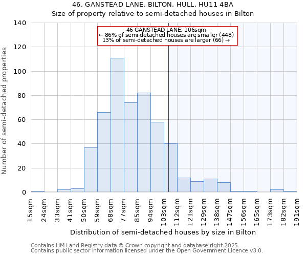 46, GANSTEAD LANE, BILTON, HULL, HU11 4BA: Size of property relative to detached houses in Bilton