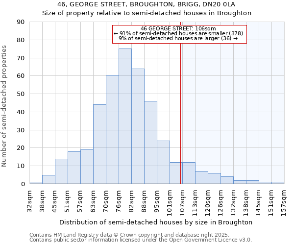 46, GEORGE STREET, BROUGHTON, BRIGG, DN20 0LA: Size of property relative to detached houses in Broughton