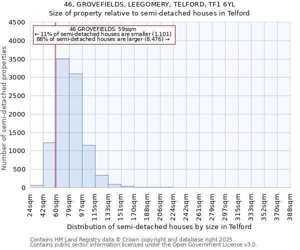 46, GROVEFIELDS, LEEGOMERY, TELFORD, TF1 6YL: Size of property relative to detached houses in Telford