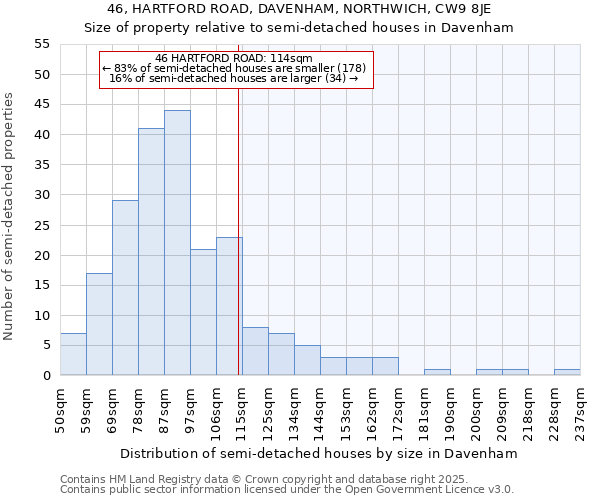 46, HARTFORD ROAD, DAVENHAM, NORTHWICH, CW9 8JE: Size of property relative to detached houses in Davenham