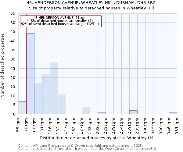 46, HENDERSON AVENUE, WHEATLEY HILL, DURHAM, DH6 3RZ: Size of property relative to detached houses in Wheatley Hill