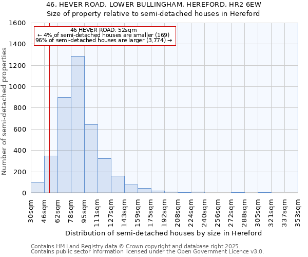 46, HEVER ROAD, LOWER BULLINGHAM, HEREFORD, HR2 6EW: Size of property relative to detached houses in Hereford