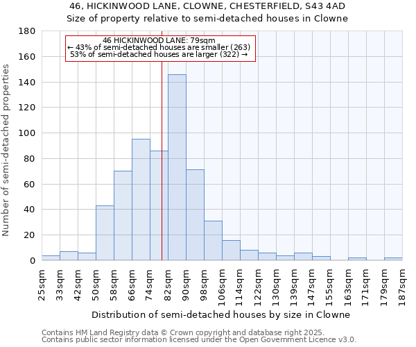 46, HICKINWOOD LANE, CLOWNE, CHESTERFIELD, S43 4AD: Size of property relative to detached houses in Clowne